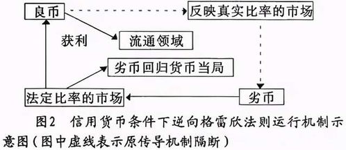 llc加密货币价格历史,LLC加密货币价格历史数据深度解析