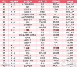 16年游戏排行榜,中国力量崛起