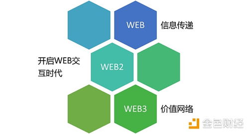 node.js和以太坊钱包