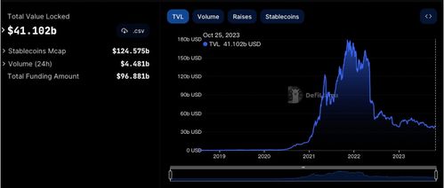 ghost加密货币,技术特点、应用前景与投资分析