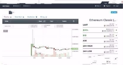 Bitkeep里面的U如何提现,安全到账