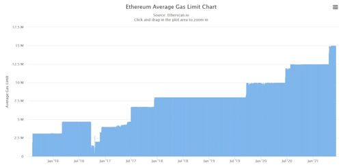 gas是多少以太坊,Gas消耗与以太坊价值转换解析