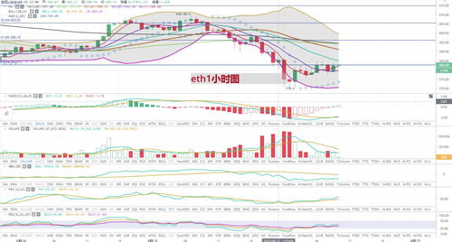 8月26号以太坊走势