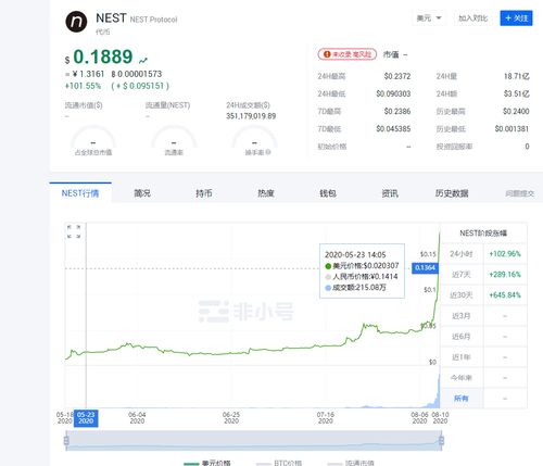 Nest和以太坊的关系,构建去中心化智能家居生态的桥梁