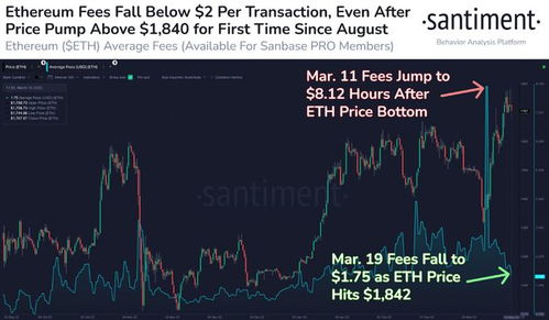 eth以太坊今年怎么一直涨,持续攀升的数字货币传奇