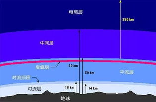 大气层是安卓系统么,揭秘安卓系统背后的神秘面纱