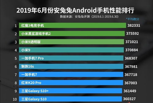 安卓系统手机排行榜最新,谁将问鼎巅峰？