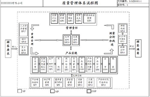 系统框架图 工具,全面概述架构设计与功能模块