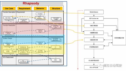 安卓项目有系统用例图吗,基于安卓项目的系统用例图解析与概述