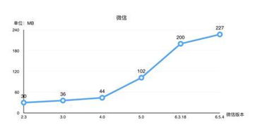 安卓系统占用ram越来越大,揭秘原因与应对策略