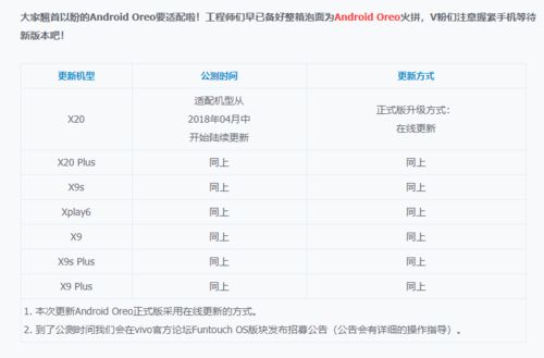 vivo安卓系统升级到8.0,解锁智能生活新篇章