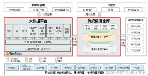 数据仓库管理系统工具,功能与优势全面解析