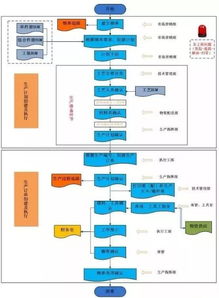 管理mes系统工具,提升制造业智能化管理新篇章