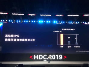 安卓系统和鸿蒙流畅性,谁将引领未来？