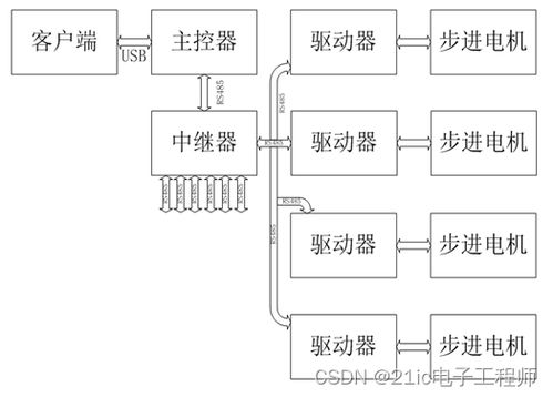 矩阵工具管理系统,矩阵工具管理系统应用概述
