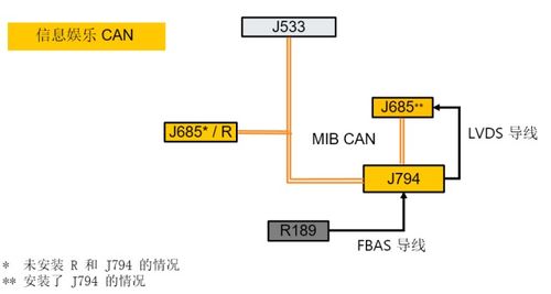 mib二代系统与安卓系统的区别,全面对比解析