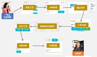 智能营销系统工具,揭秘高效转化率的秘密武器