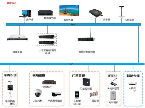 宁波安全防范系统工具库,全方位守护城市安全的新利器