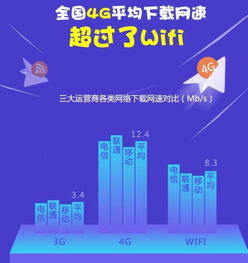 安卓系统比iOS系统4g网速快,揭秘4G网速超越iOS系统的秘密