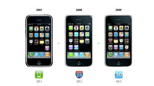 ios安卓鸿蒙氢os操作系统,四大操作系统的全面概述