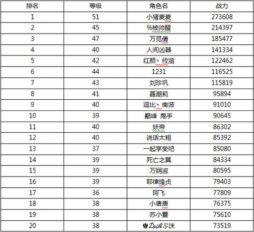 安卓系统怎么看战力排名,战力排名生成全解析