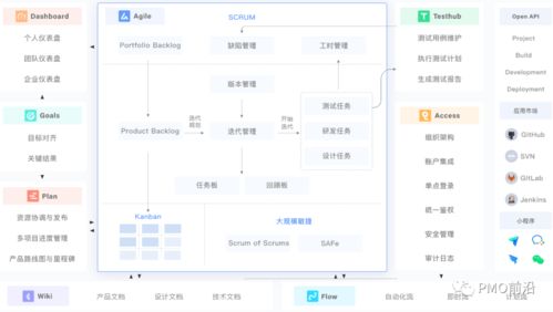 管理系统需要的工具包括,探索未来管理系统工具应用